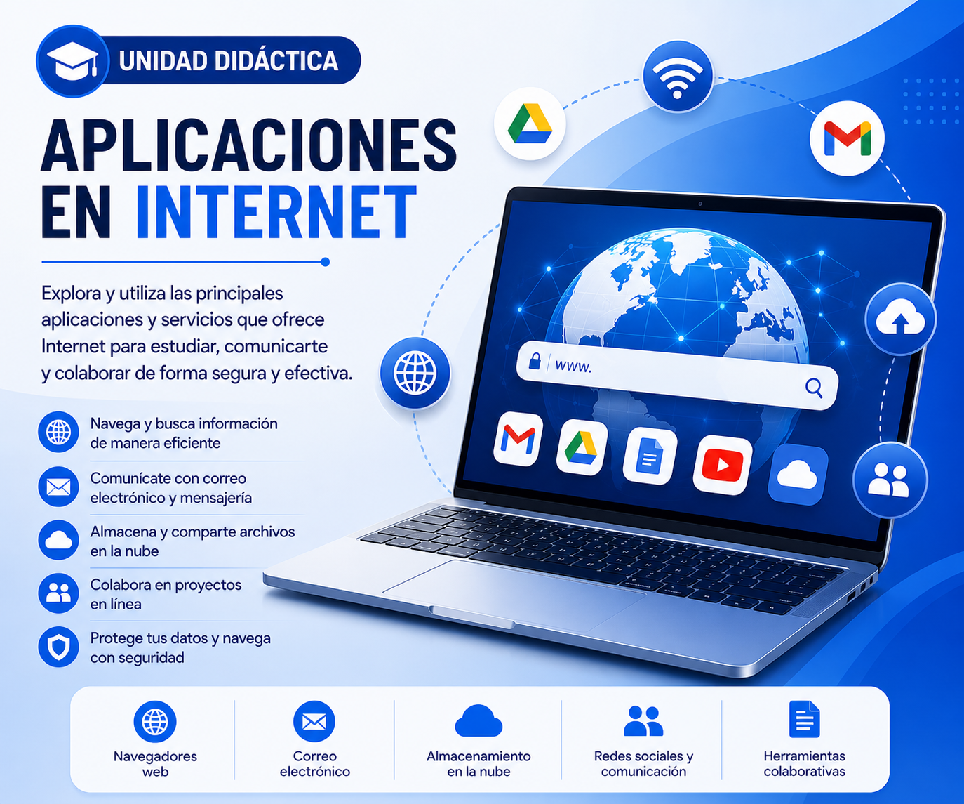 Aplicaciones
