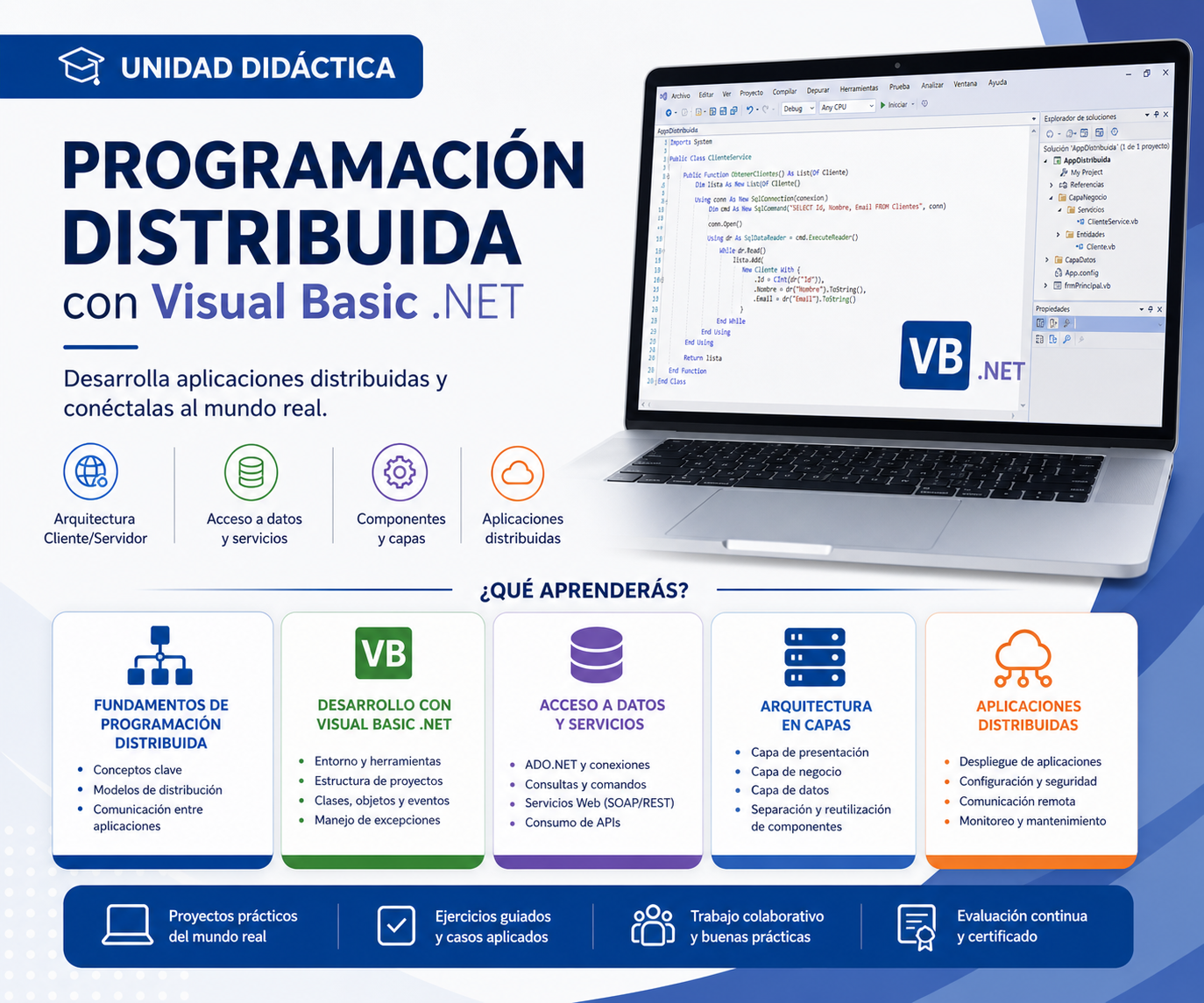 Programación