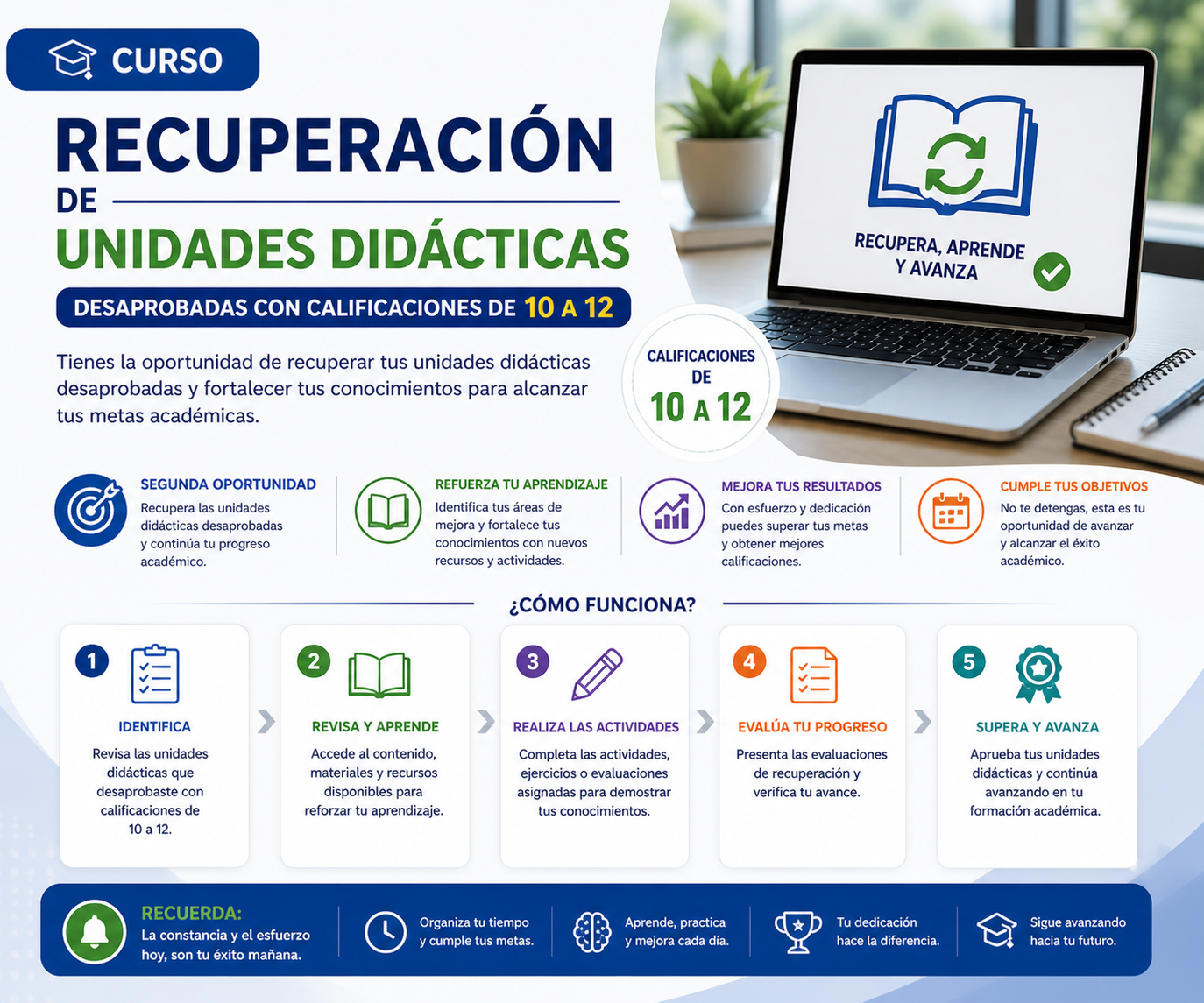 Recuperación